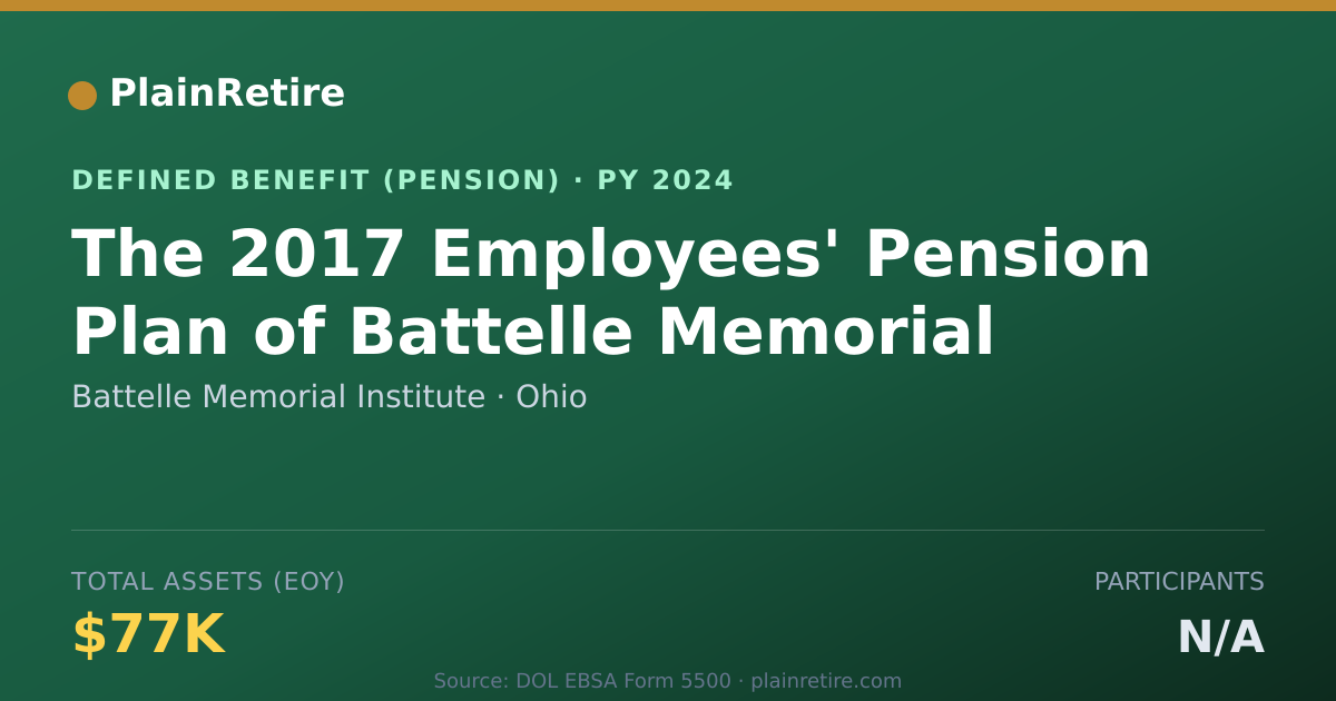 Shareable card for Battelle Memorial Institute Pension Plan (2024)
