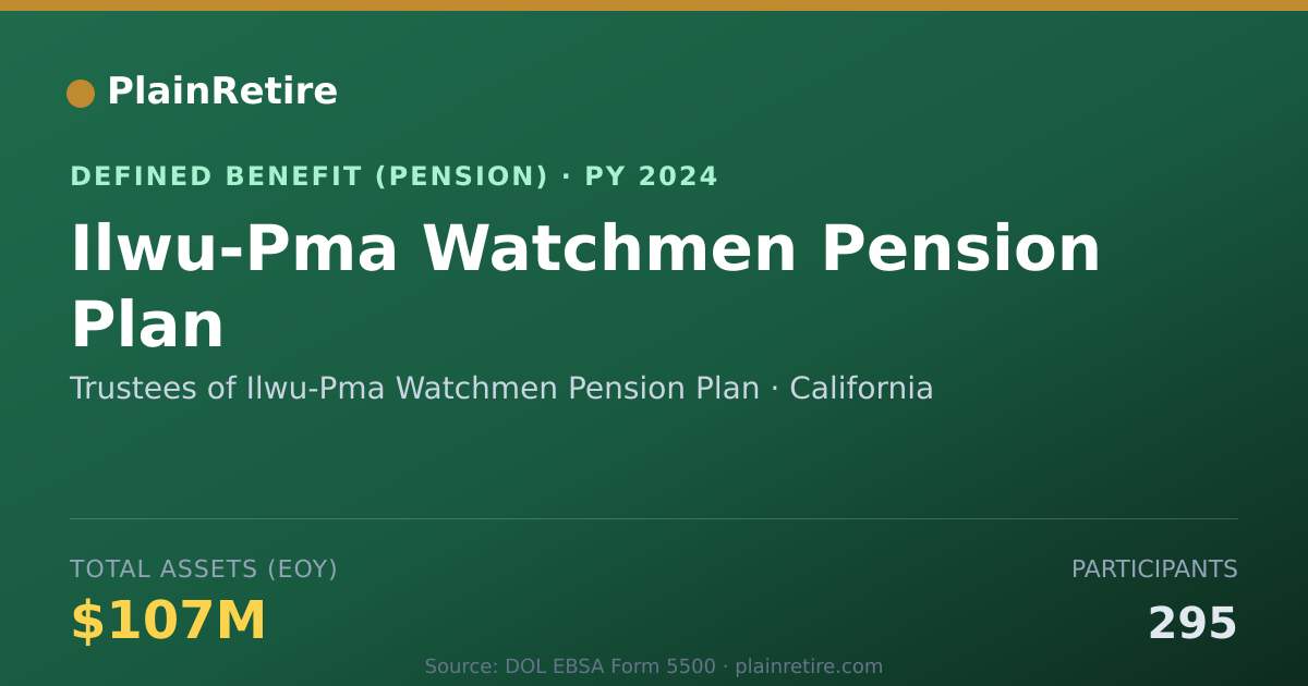 Shareable card for Trustees of Ilwu-Pma Watchmen Pension Pl Pension Plan (2024)