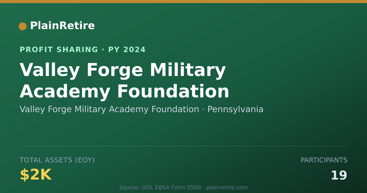 Shareable card for Valley Forge Military Academy Fou Profit Sharing Plan (2024)