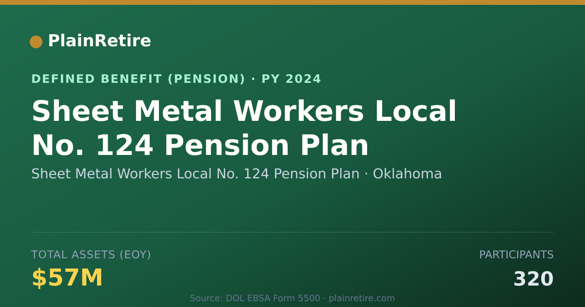 Shareable card for Sheet Metal Workers Local No. 124 Pensio Pension Plan (2024)