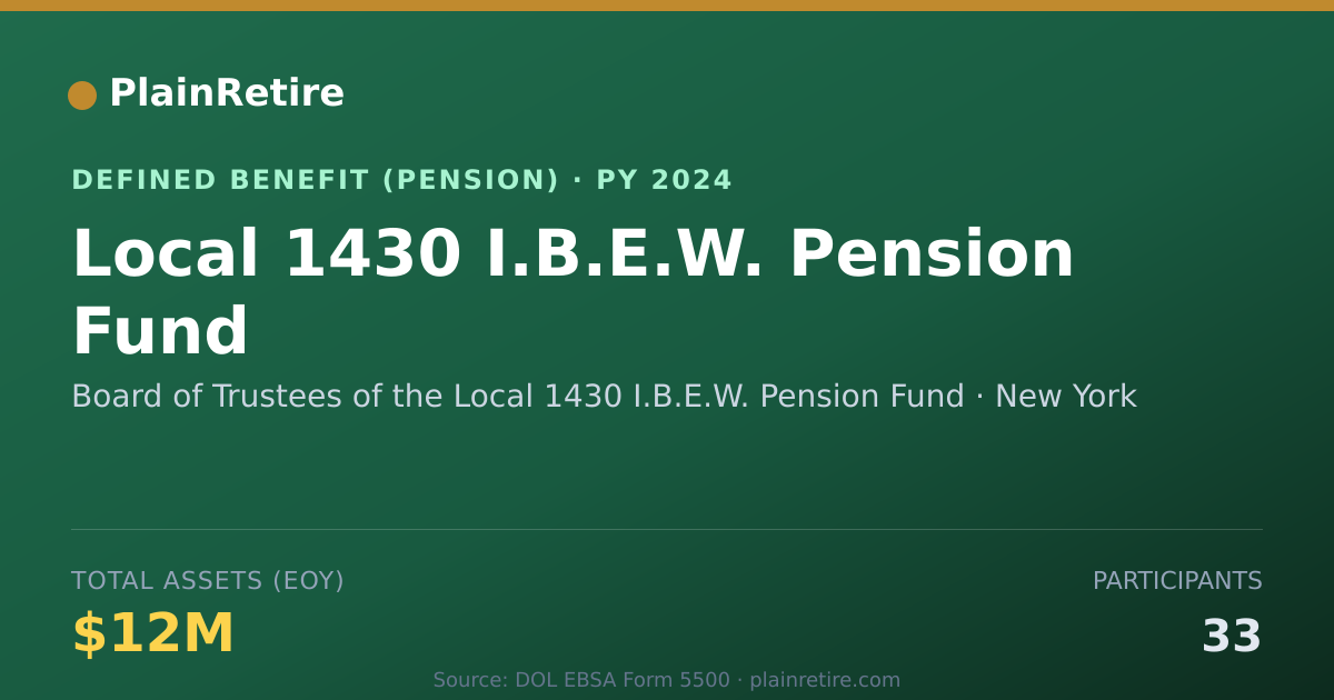 Shareable card for Board of Trustees of the Local 1430 I.B. Pension Plan (2024)