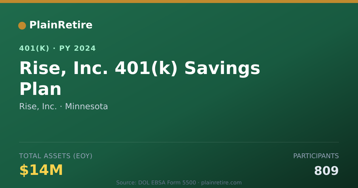 Shareable card for Rise, Inc. 401(k) Plan (2024)