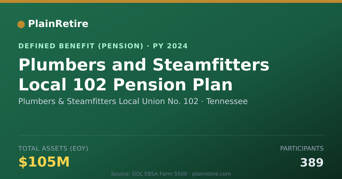 Shareable card for Plumbers & Steamfitters Local Union No. Pension Plan (2024)