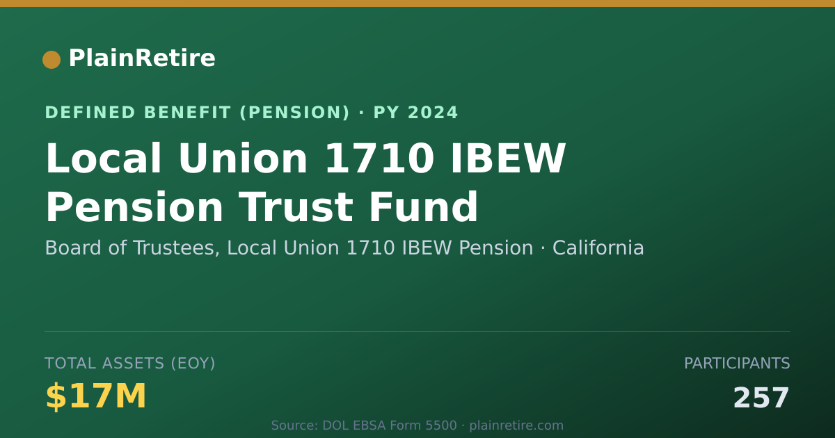 Shareable card for Board of Trustees, Local Union 1710 IBEW Pension Plan (2024)