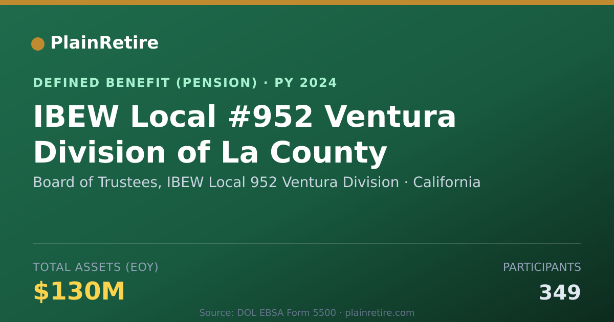 Shareable card for Board of Trustees, IBEW Local 952 Ventur Pension Plan (2024)