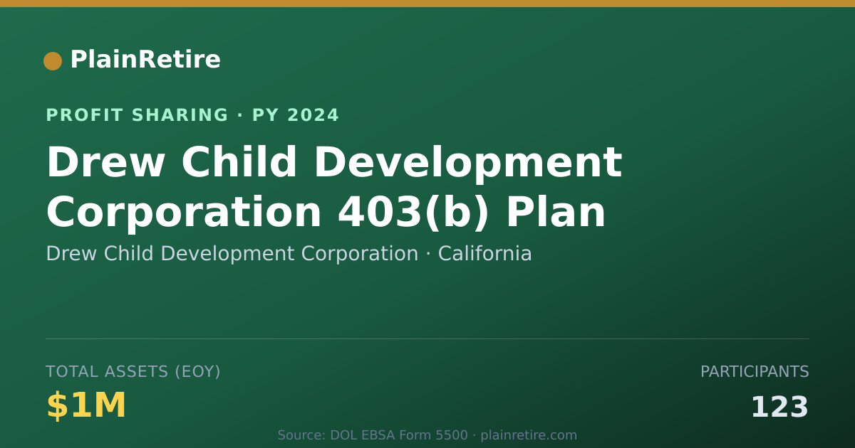 Shareable card for Drew Child Development Corporatio Profit Sharing Plan (2024)