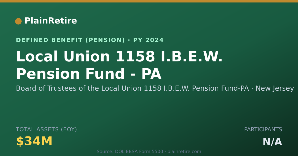 Shareable card for Board of Trustees of the Local Union 115 Pension Plan (2024)
