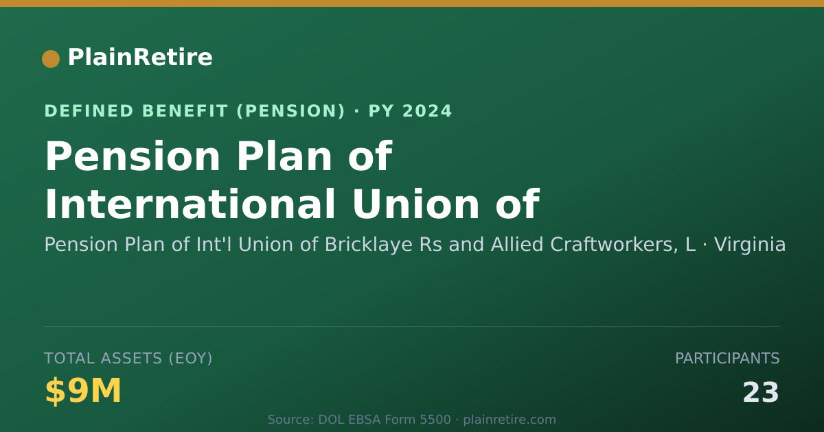 Shareable card for Pension Plan of Int'l Union of Bricklaye Pension Plan (2024)