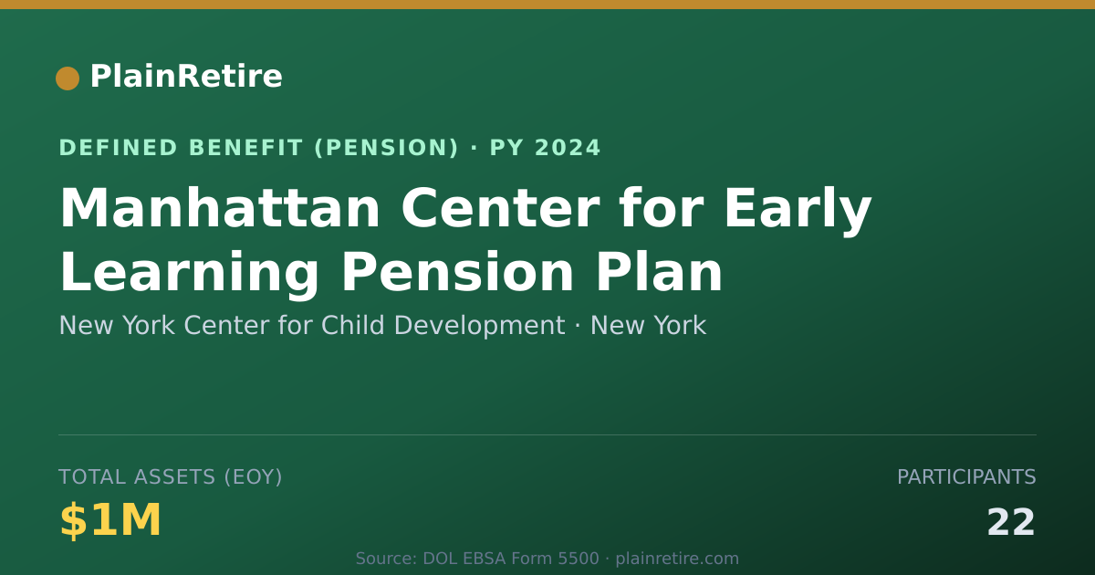 Shareable card for New York Center for Child Development Pension Plan (2024)