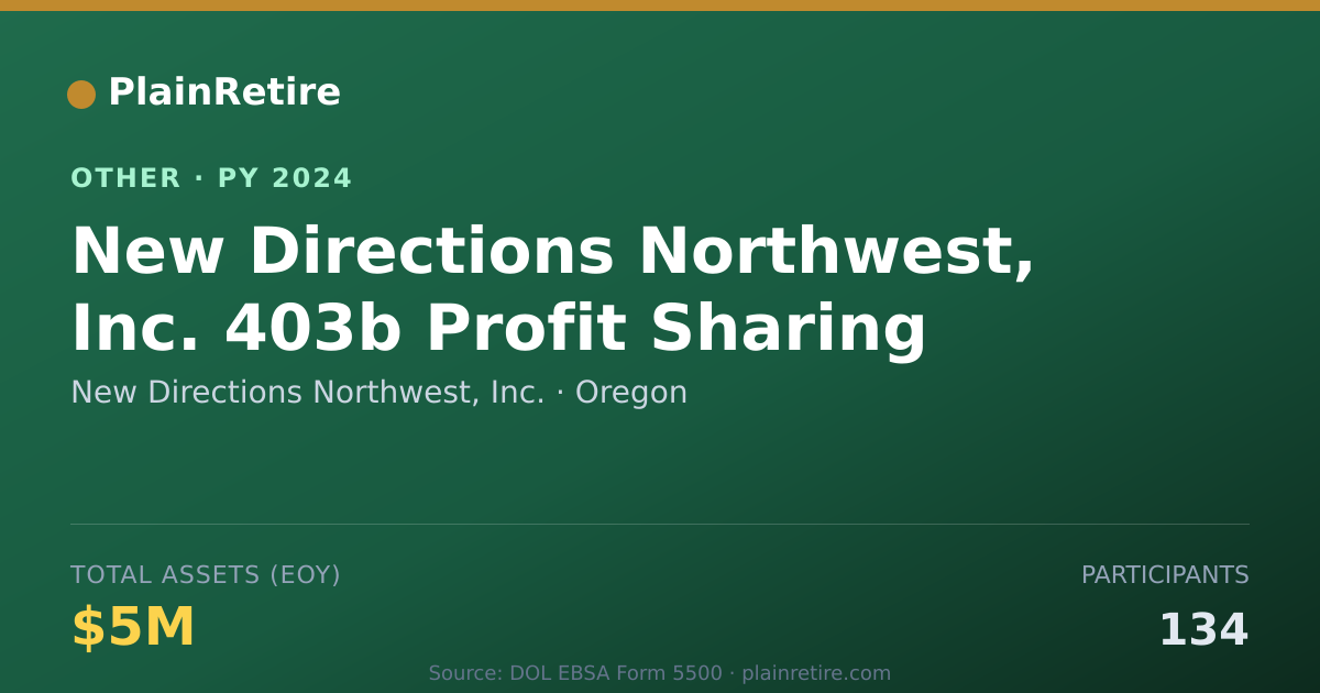 Shareable card for New Directions Northwest, Inc. Retirement Plan (2024)