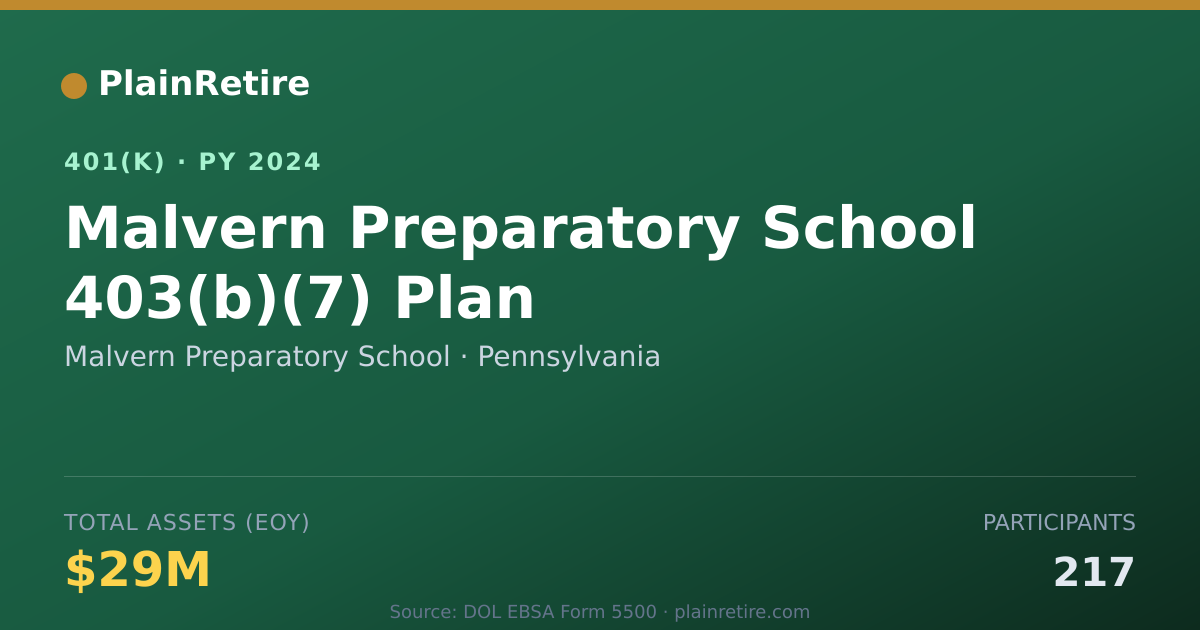 Shareable card for Malvern Preparatory School 401(k) Plan (2024)
