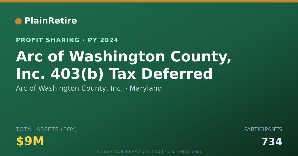 Shareable card for Arc of Washington County, Inc. Profit Sharing Plan (2024)