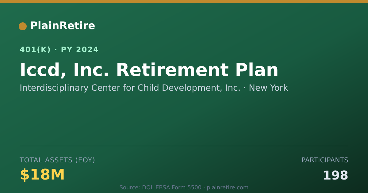 Shareable card for Interdisciplinary Center for Child Develo 401(k) Plan (2024)