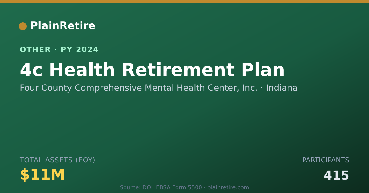 Shareable card for Four County Comprehensive Mental Heal Retirement Plan (2024)