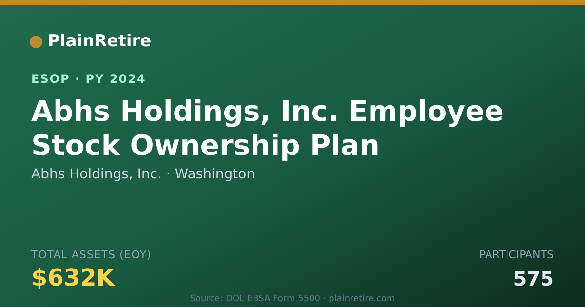 Shareable card for Abhs Holdings, Inc. ESOP (2024)