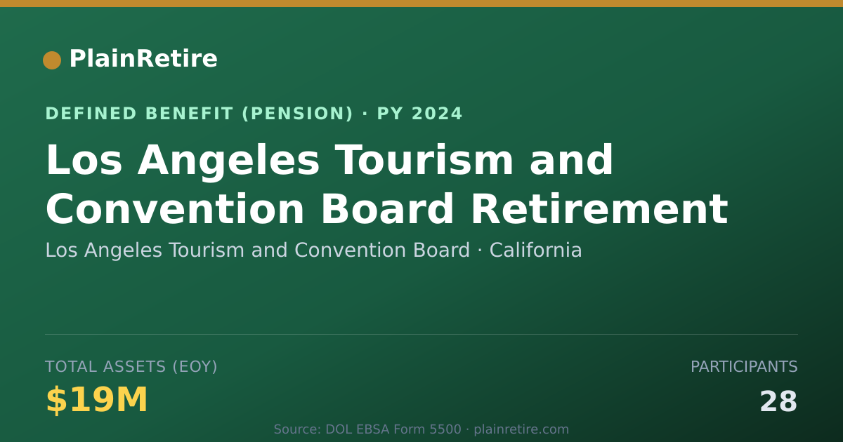 Shareable card for Los Angeles Tourism and Convention Board Pension Plan (2024)