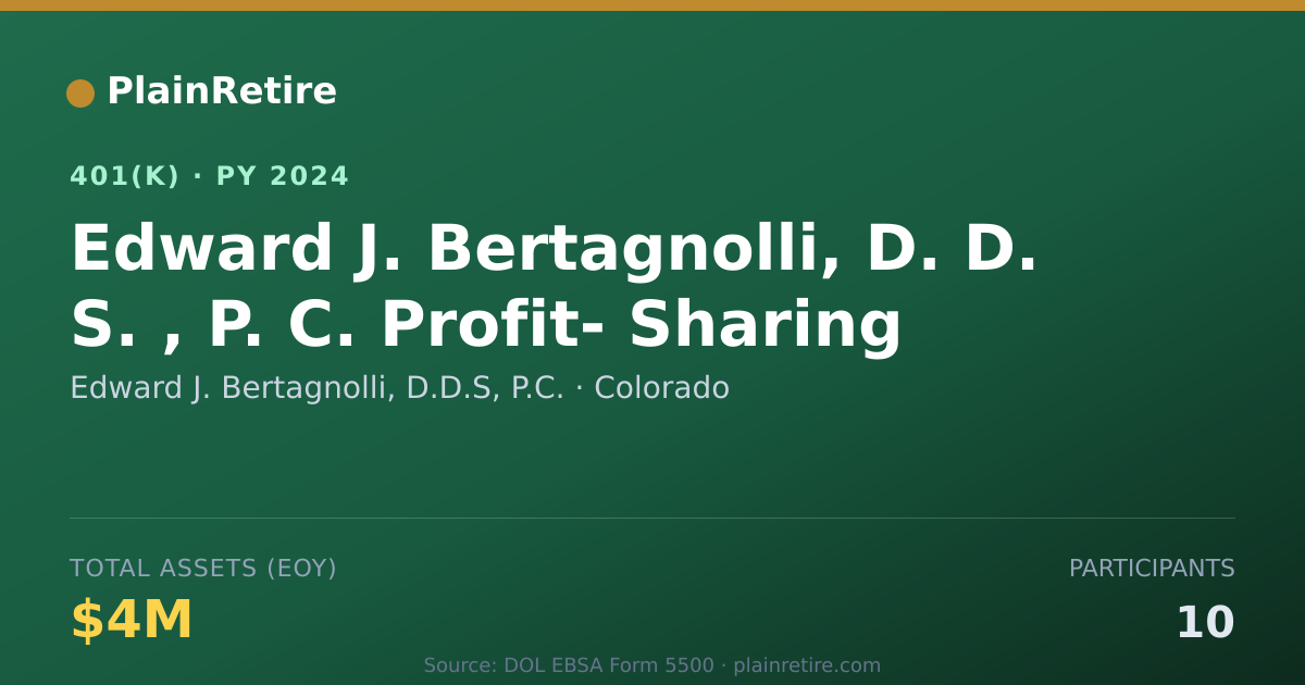 Shareable card for Edward J. Bertagnolli, D.D.S, P.C. 401(k) Plan (2024)