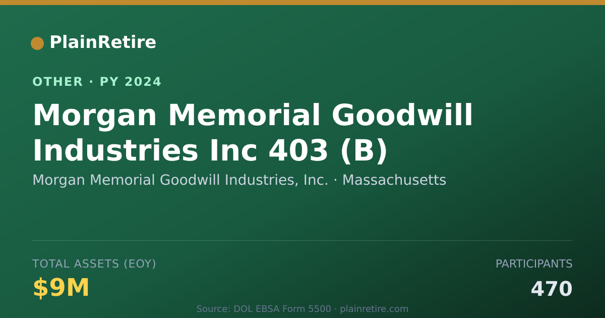 Shareable card for Morgan Memorial Goodwill Industries, Retirement Plan (2024)