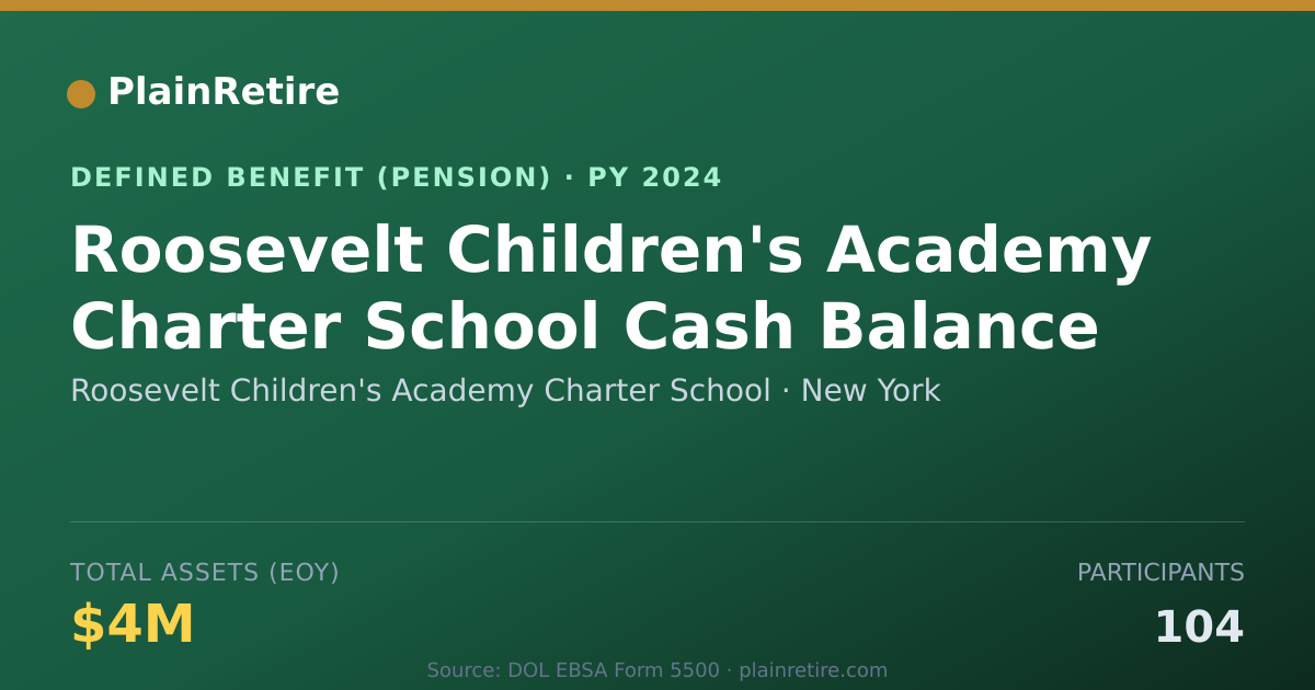 Shareable card for Roosevelt Children's Academy Charter Sch Pension Plan (2024)