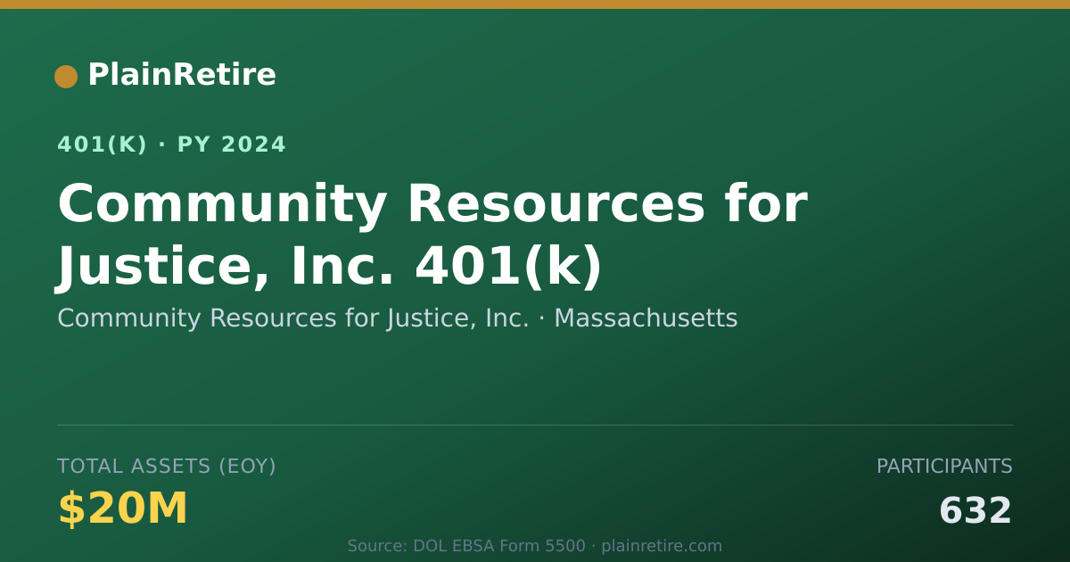 Shareable card for Community Resources for Justice, Inc. 401(k) Plan (2024)