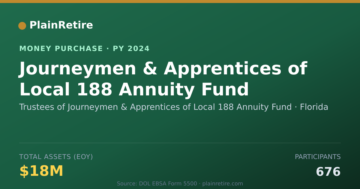 Shareable card for Trustees of Journeymen & Apprenti Money Purchase Plan (2024)