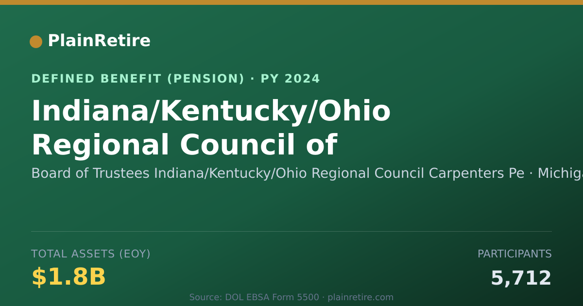 Shareable card for Board of Trustees Indiana/Kentucky/Ohio Pension Plan (2024)