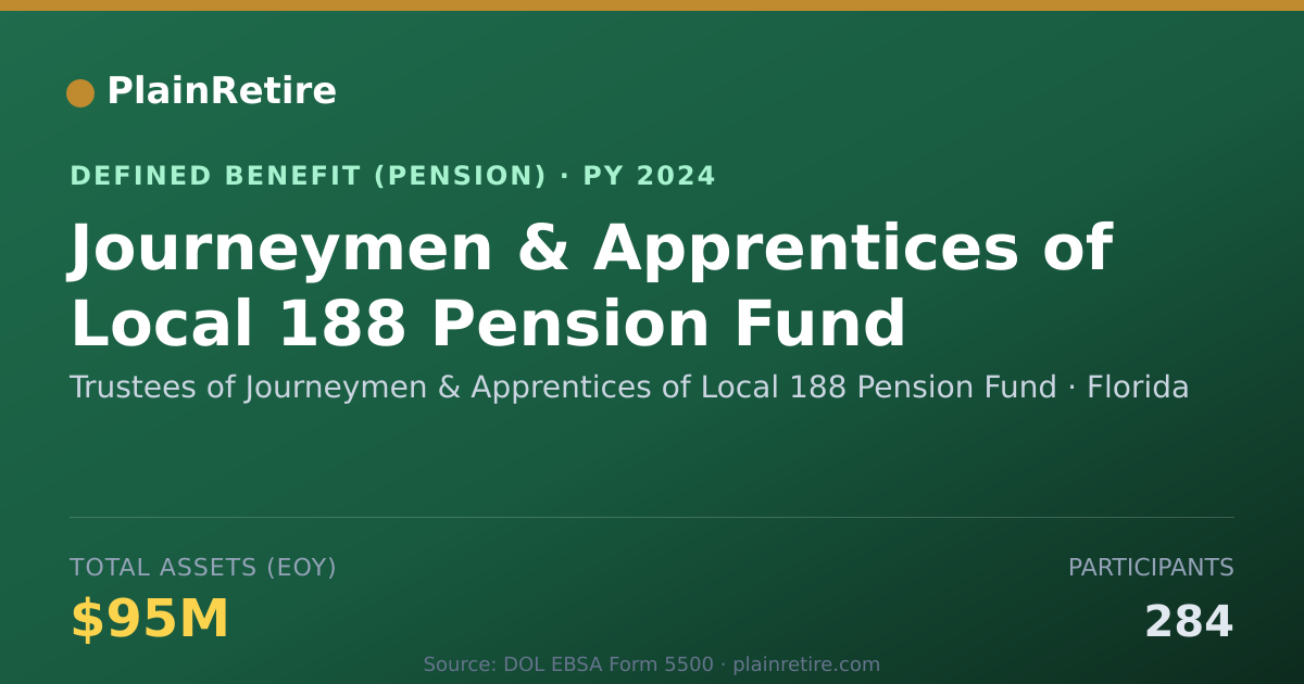 Shareable card for Trustees of Journeymen & Apprentices of Pension Plan (2024)
