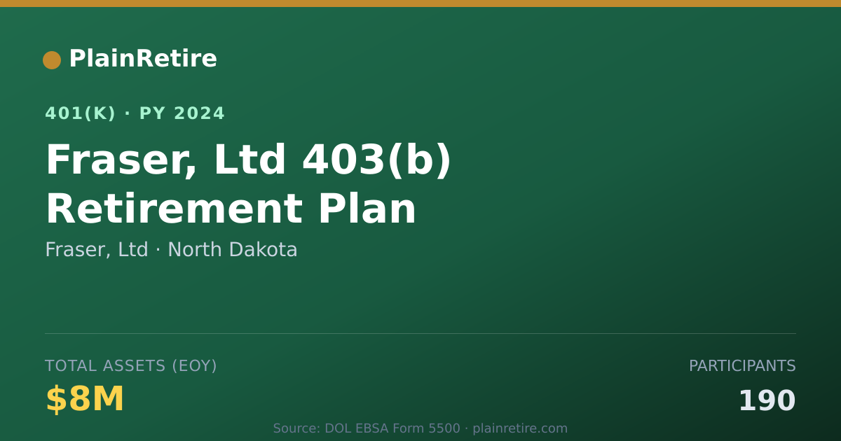Shareable card for Fraser, Ltd 401(k) Plan (2024)
