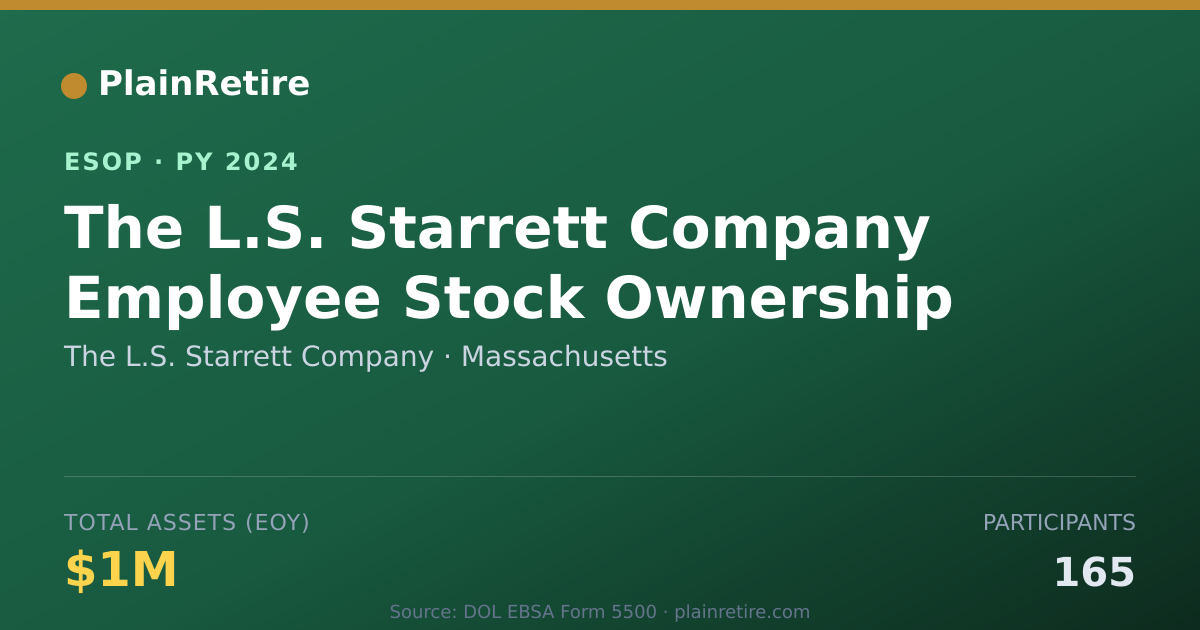 Shareable card for The L.S. Starrett Company ESOP (2024)