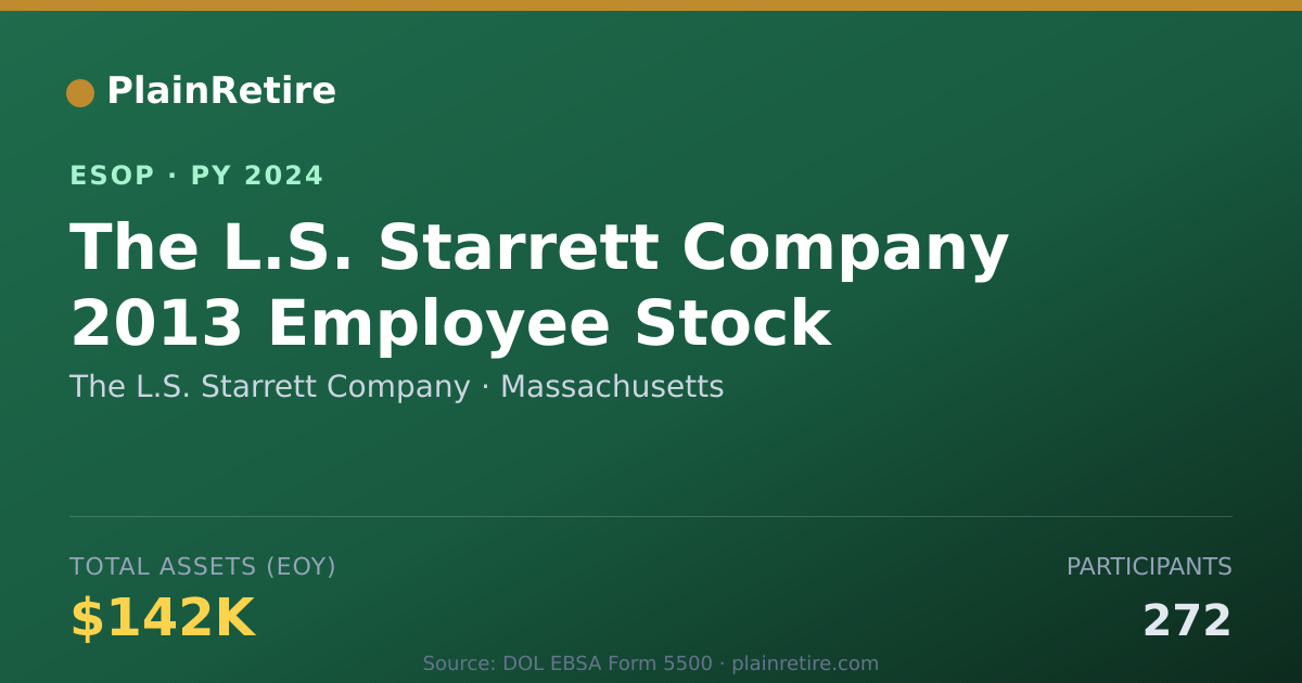 Shareable card for The L.S. Starrett Company ESOP (2024)