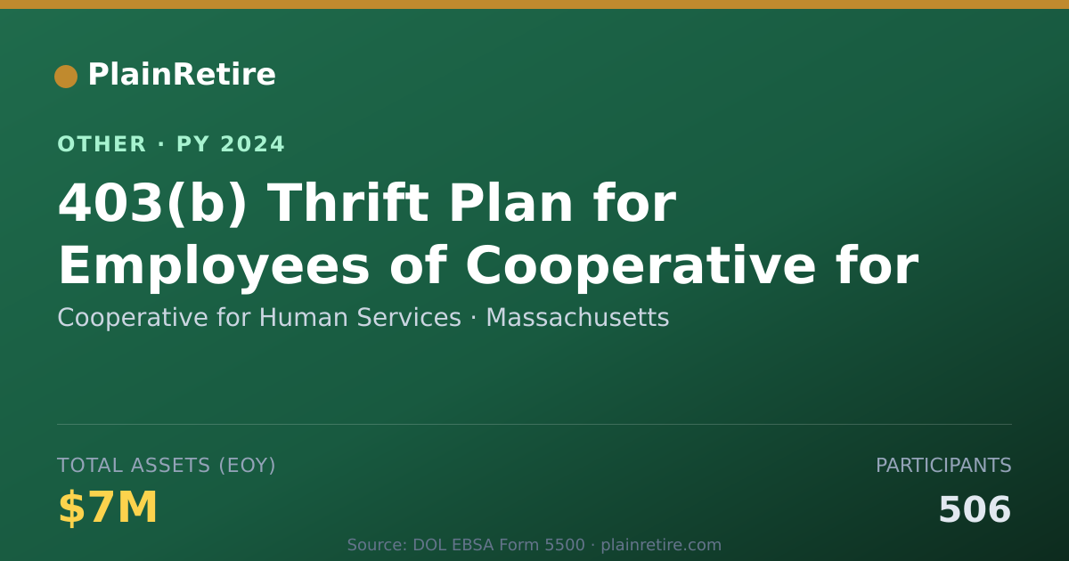 Shareable card for Cooperative for Human Services Retirement Plan (2024)
