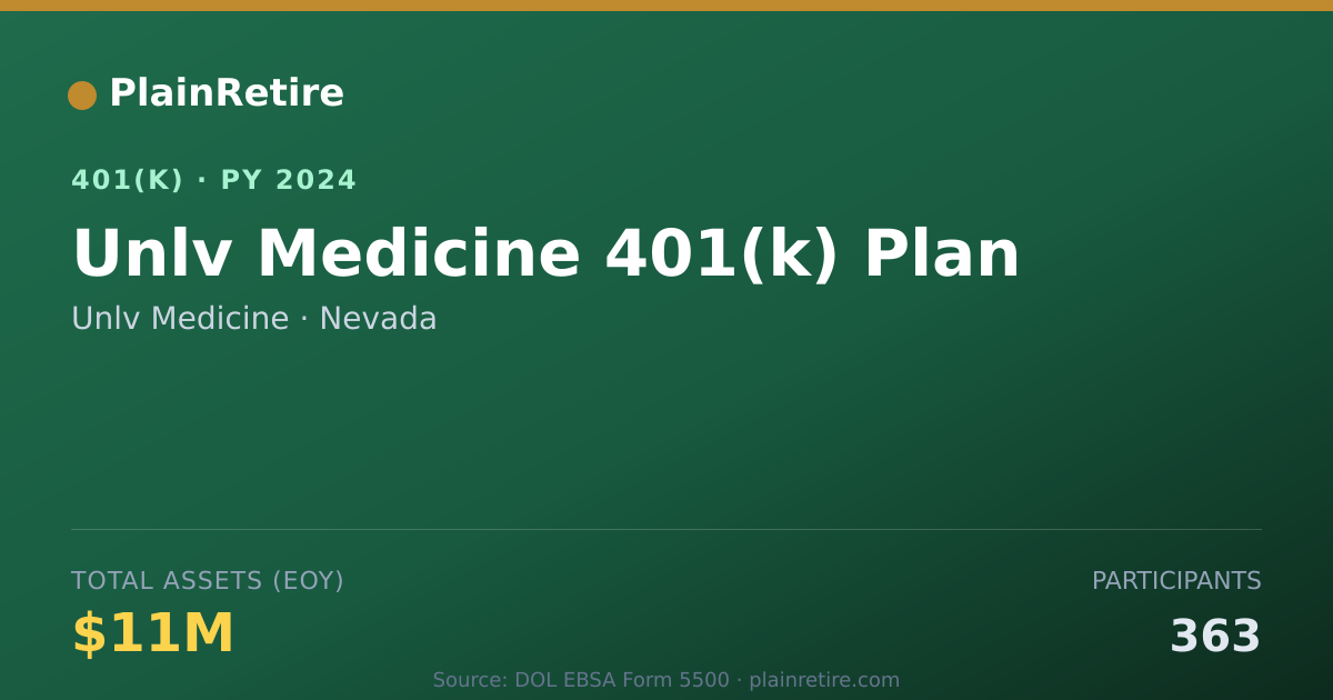 Shareable card for Unlv Medicine 401(k) Plan (2024)