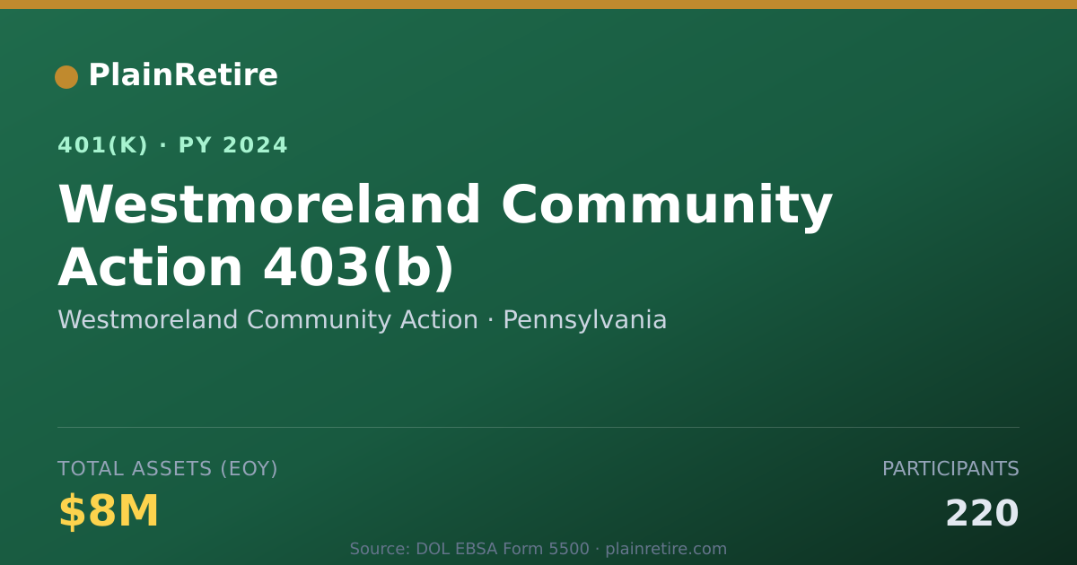 Shareable card for Westmoreland Community Action 401(k) Plan (2024)