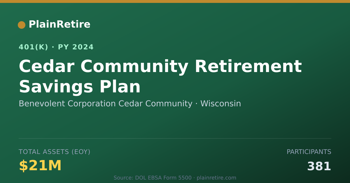 Shareable card for Benevolent Corporation Cedar Community 401(k) Plan (2024)