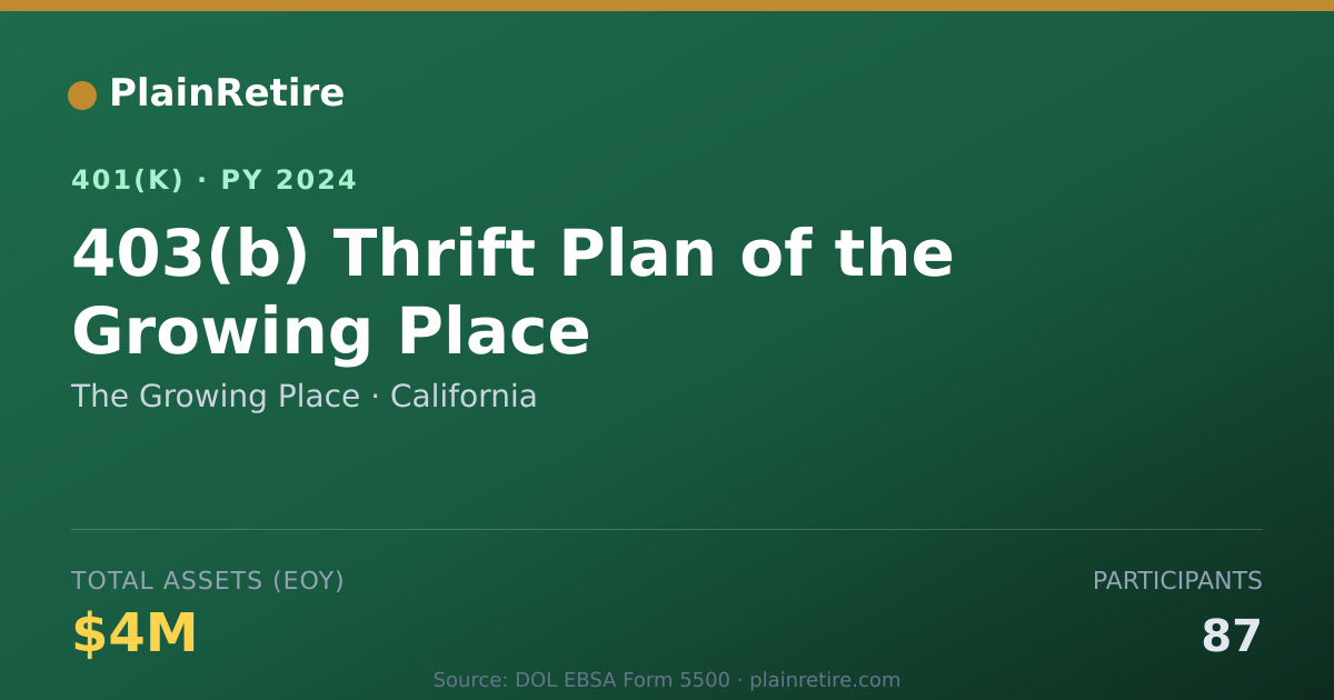 Shareable card for The Growing Place 401(k) Plan (2024)