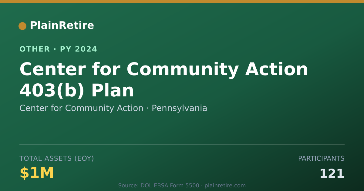 Shareable card for Center for Community Action Retirement Plan (2024)