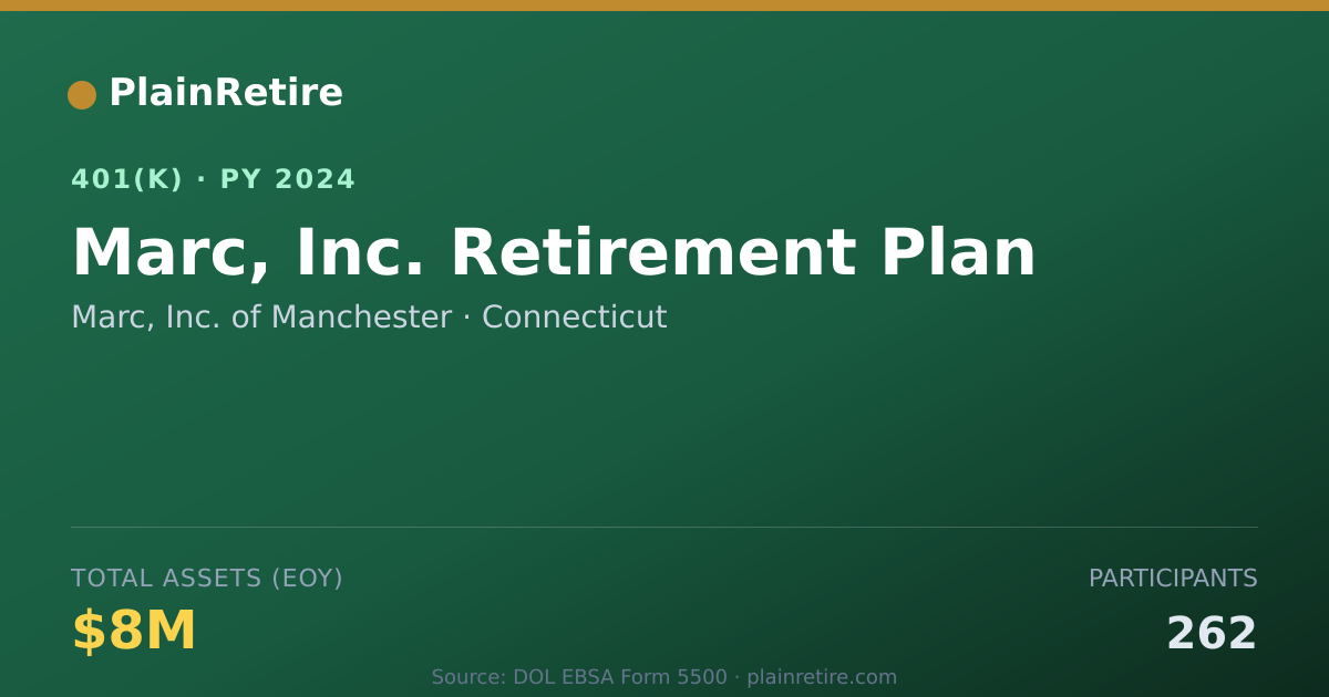 Shareable card for Marc, Inc. of Manchester 401(k) Plan (2024)