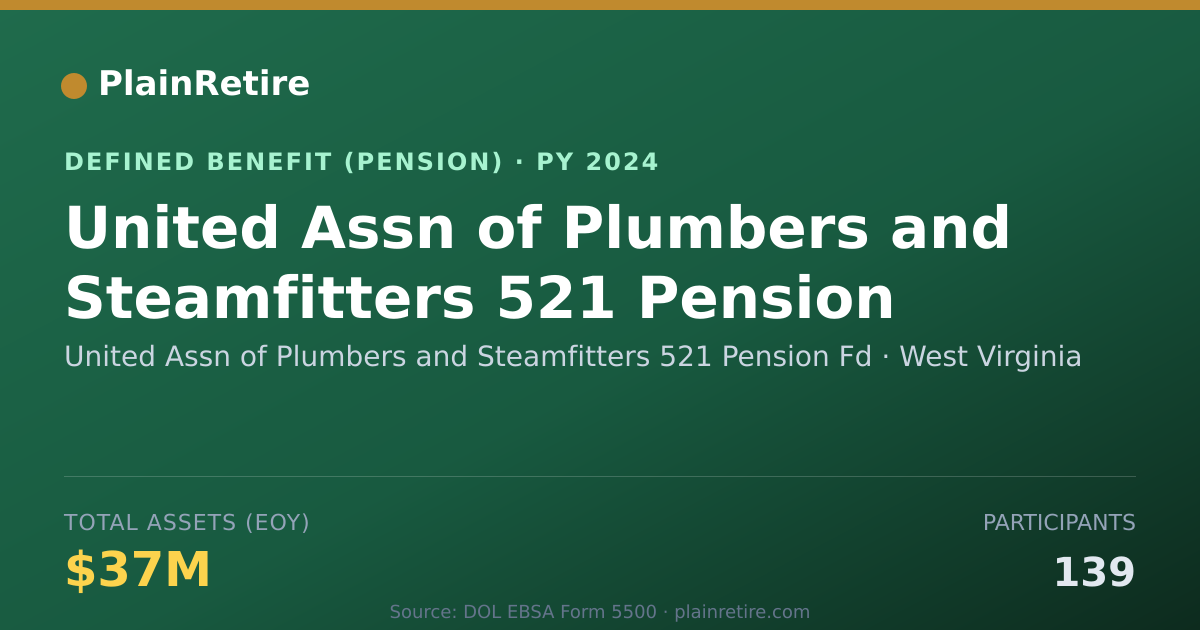 Shareable card for United Assn of Plumbers and Steamfitters Pension Plan (2024)