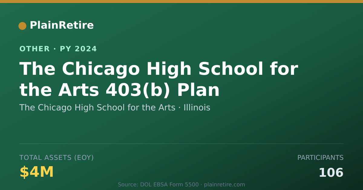 Shareable card for The Chicago High School for the Arts Retirement Plan (2024)