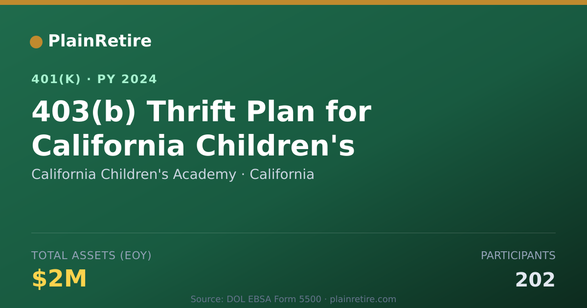 Shareable card for California Children's Academy 401(k) Plan (2024)