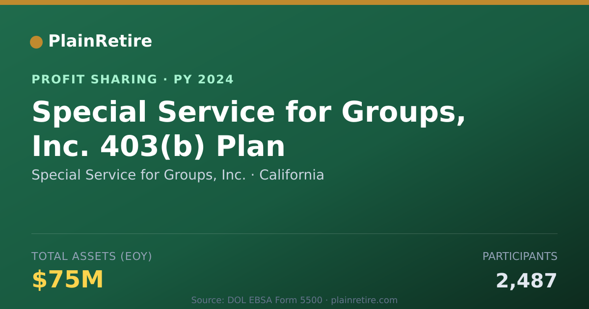 Shareable card for Special Service for Groups, Inc. Profit Sharing Plan (2024)