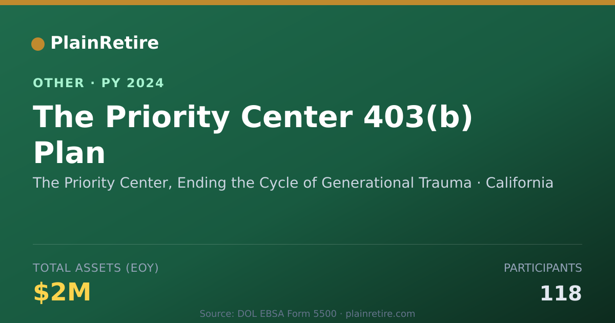Shareable card for The Priority Center, Ending the Cycle Retirement Plan (2024)