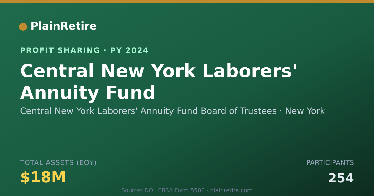 Shareable card for Central New York Laborers' Annuit Profit Sharing Plan (2024)
