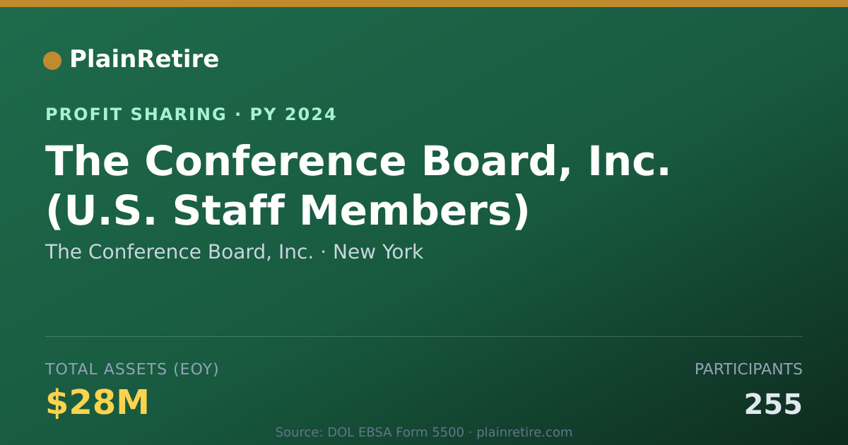 Shareable card for The Conference Board, Inc. Profit Sharing Plan (2024)
