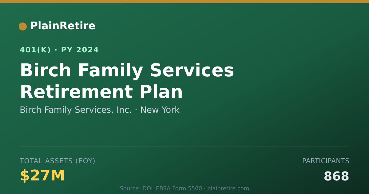 Shareable card for Birch Family Services, Inc. 401(k) Plan (2024)