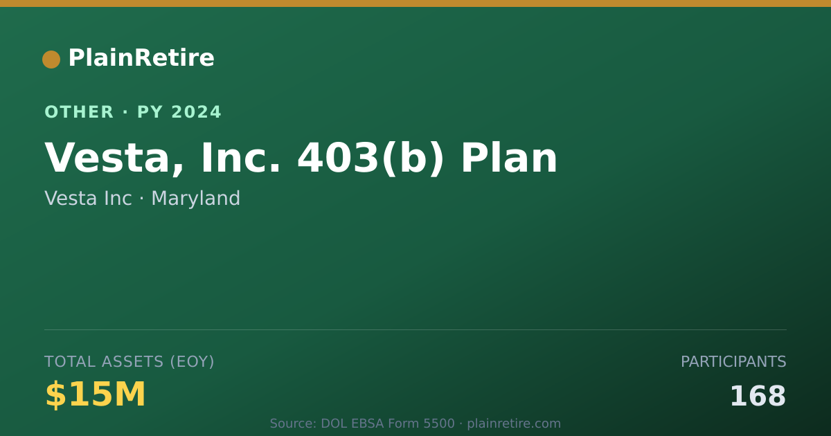 Shareable card for Vesta Inc Retirement Plan (2024)