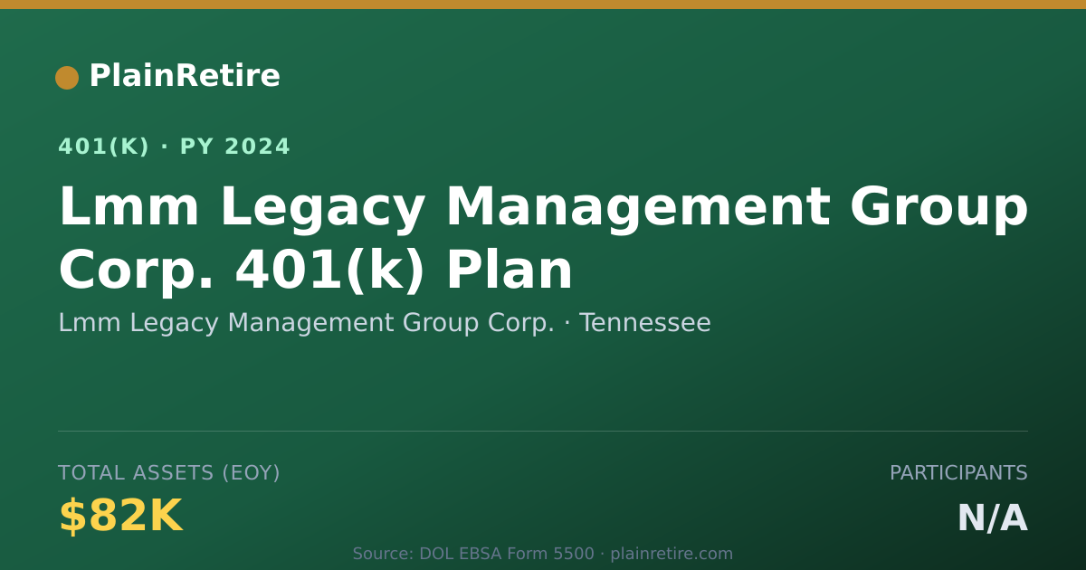 Shareable card for Lmm Legacy Management Group Corp. 401(k) Plan (2024)