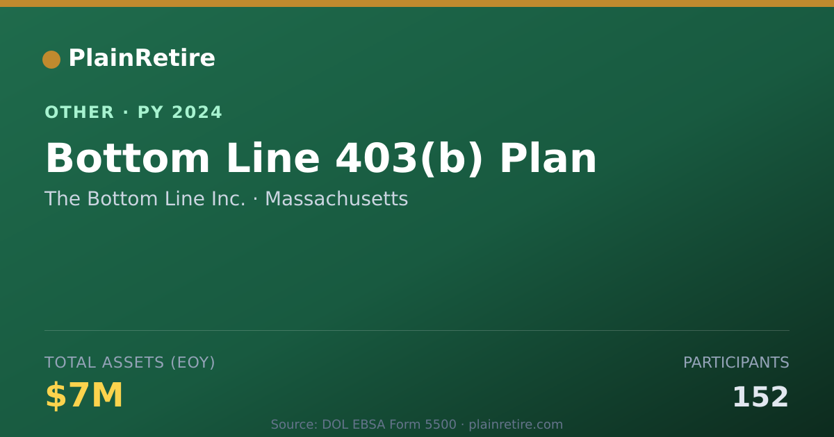 Shareable card for The Bottom Line Inc. Retirement Plan (2024)