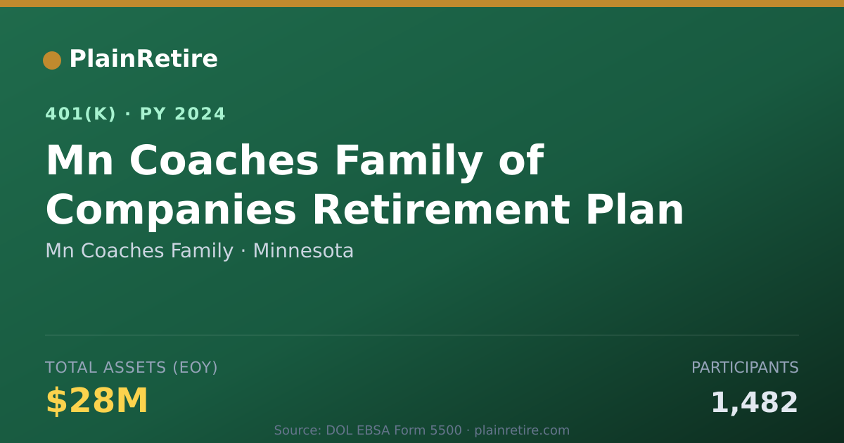 Shareable card for Mn Coaches Family 401(k) Plan (2024)