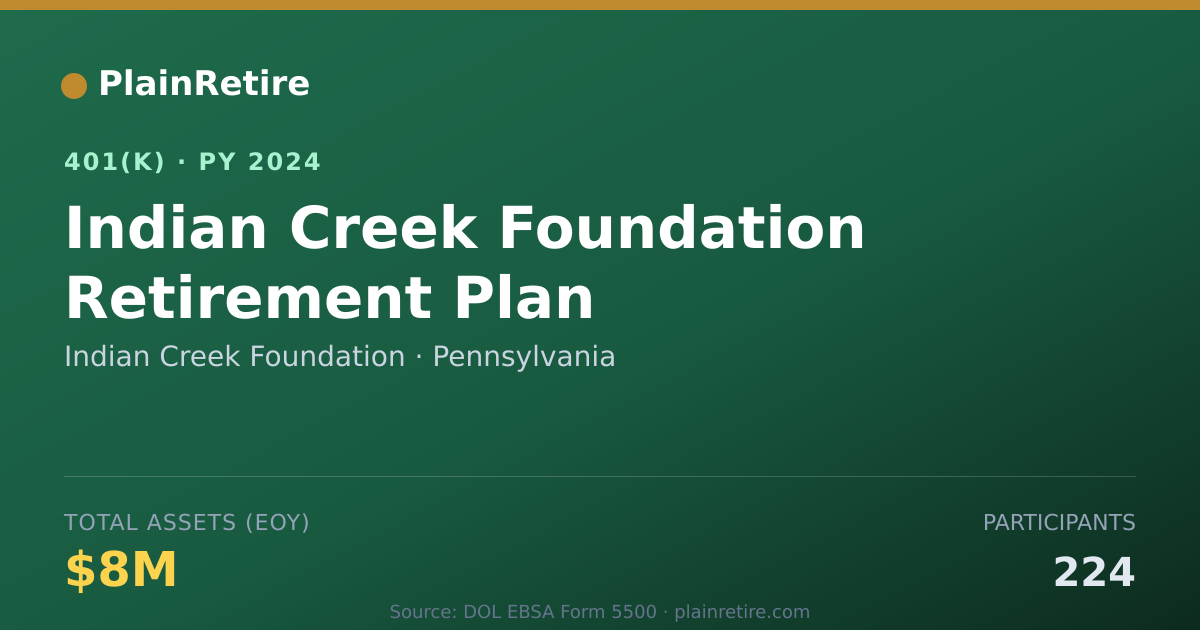 Shareable card for Indian Creek Foundation 401(k) Plan (2024)